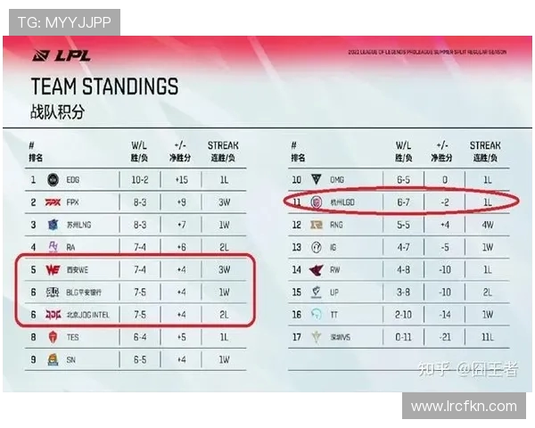 全球总决赛积分榜更新WE战队以100分稳居第一名